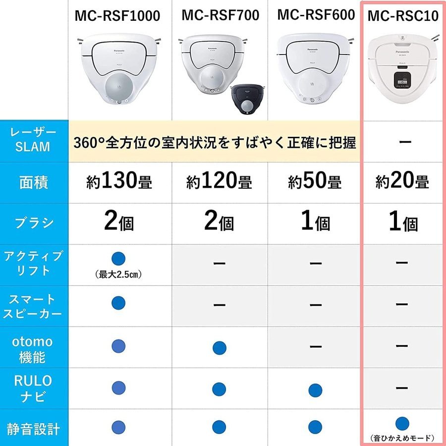 Panasonic パナソニック ロボット掃除機 ルーロミニ RULO mini MC-RSC10
