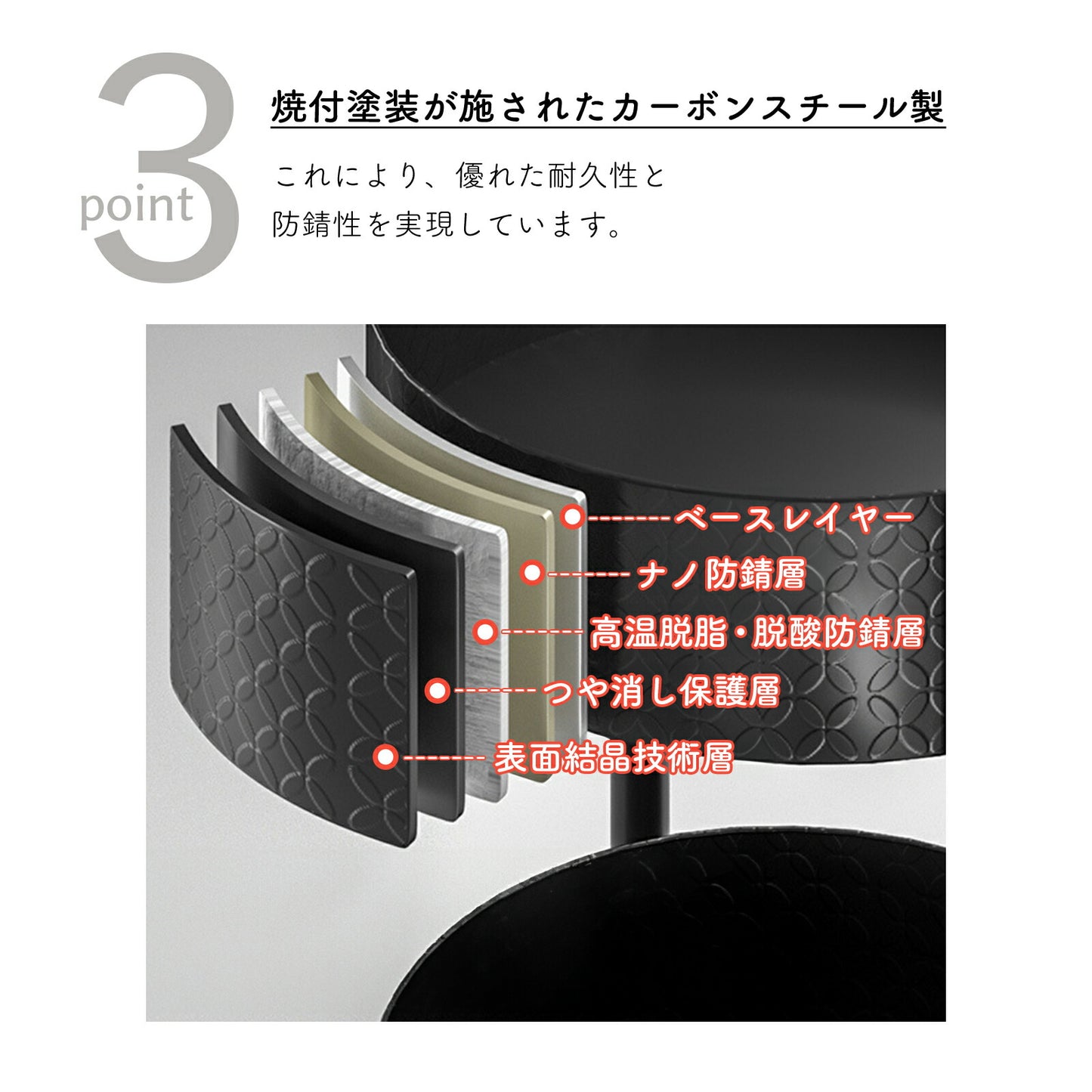 回転式 調味料ラック TRD