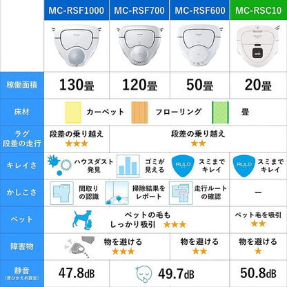 Panasonic Robot Vacuum Cleaner RULO mini MC-RSC10 