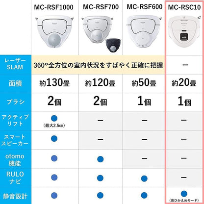 Panasonic Robot Vacuum Cleaner RULO mini MC-RSC10 