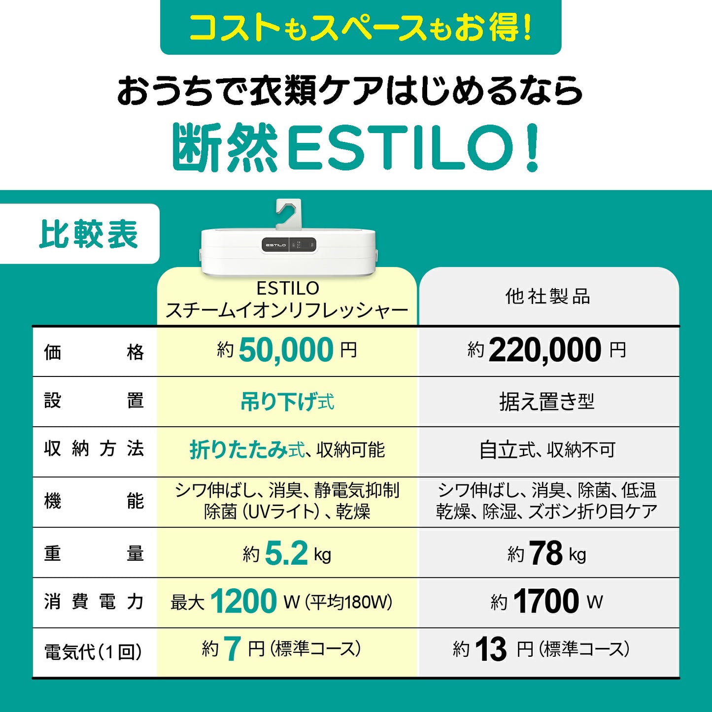 ESTILO エスティロ スチームイオンリフレッシャー 衣類管理機 脱臭 除菌 しわ スチーム 乾燥 快速 静音 コンパクト 工事不要 グSHOKAI