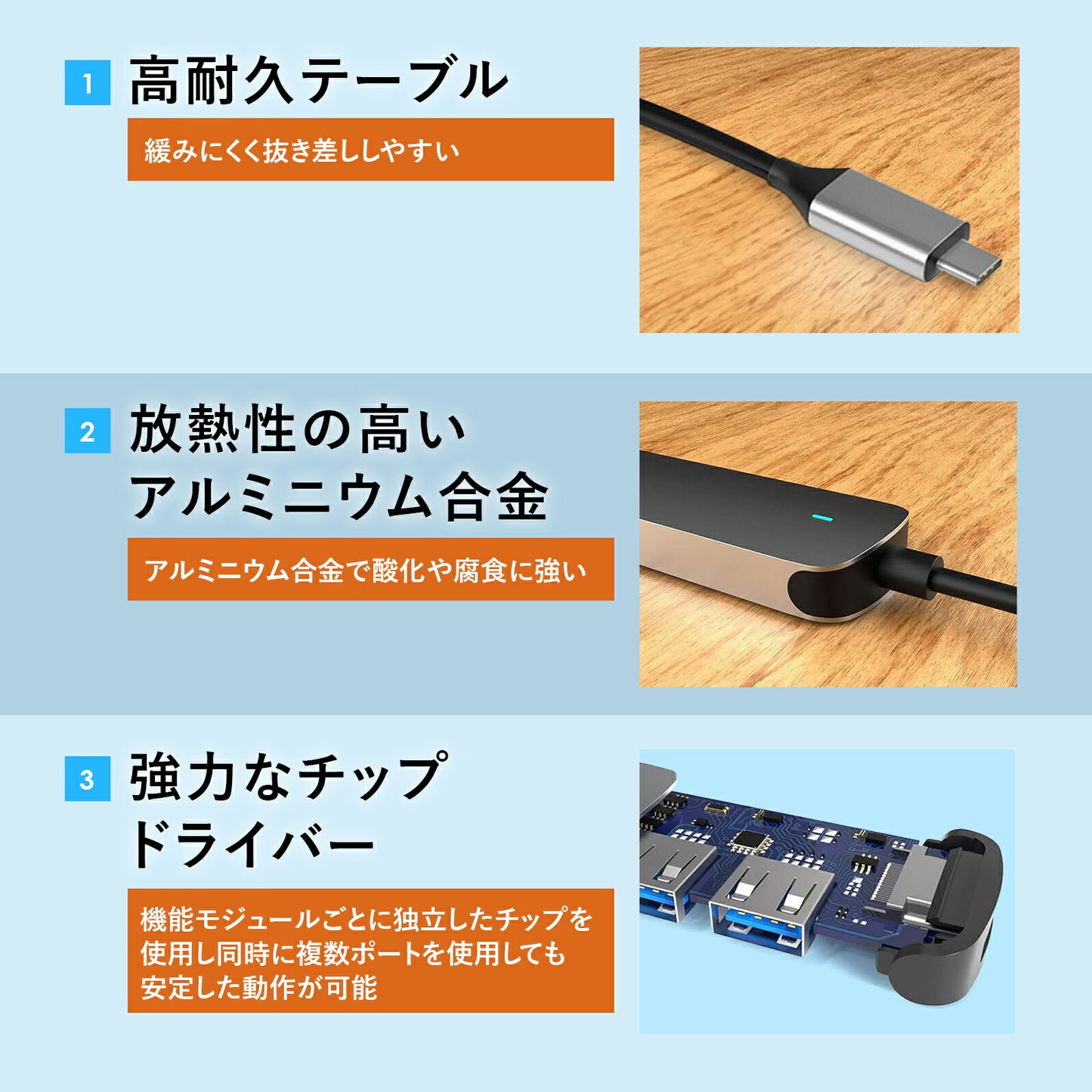 USB Type-C 4in1アダプター TRD
